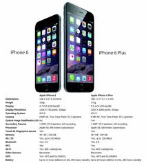 iPhone 6 Plus – caracteristici principale