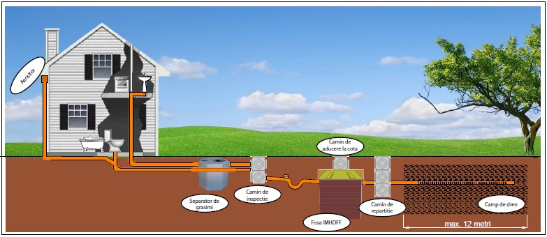 De ce este nevoie sa va mentineti sistemul septic?